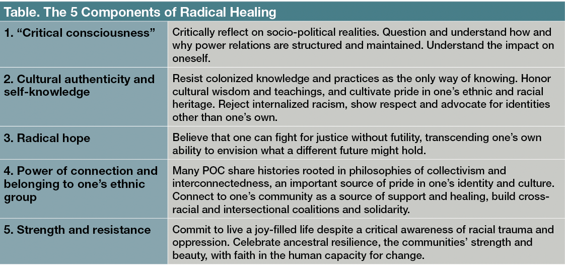 Table. The 5 Components of Radical Healing