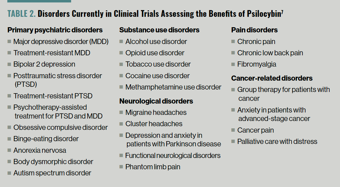 TABLE 2. Disorders Currently in Clinical Trials Assessing the Benefits of Psilocybin